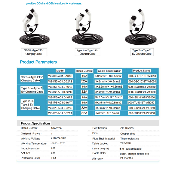 EV Charging Cable