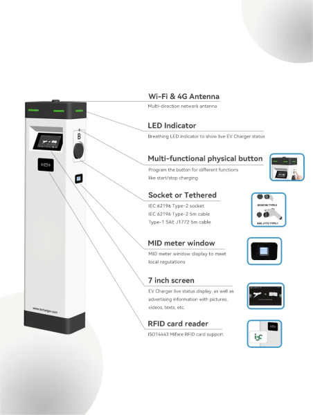 2x22KW EV charger